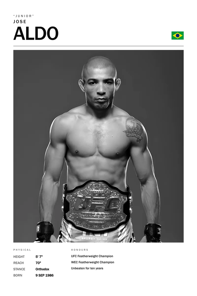 Jose Aldo — The featherweight belt at his waist, staring down the lens